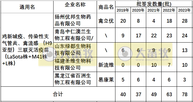 最新新流三联苗品种和厂家汇总（2023年版）