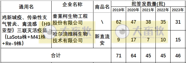 最新新流三联苗品种和厂家汇总（2023年版）