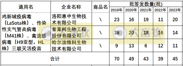 最新新流三联苗品种和厂家汇总（2023年版）