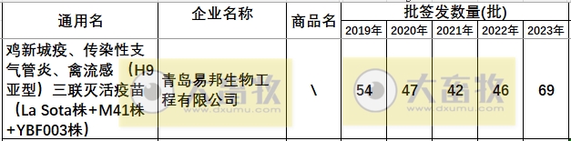 最新新流三联苗品种和厂家汇总（2023年版）