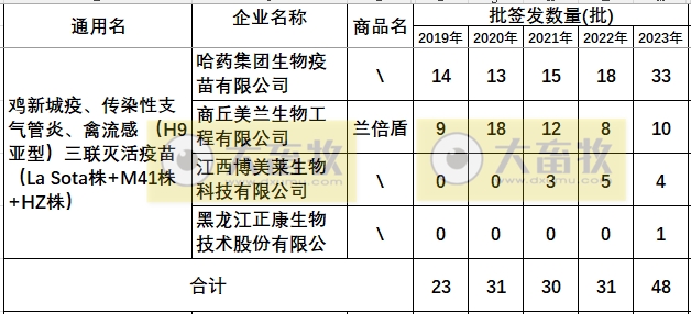 最新新流三联苗品种和厂家汇总（2023年版）