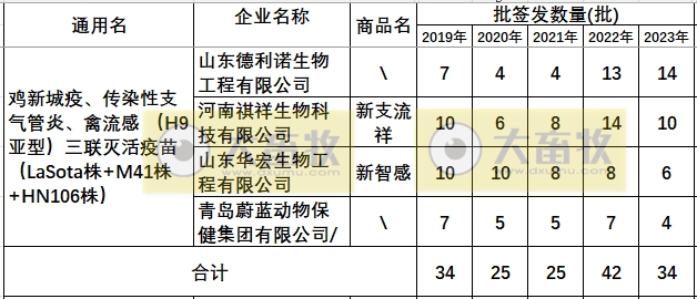 最新新流三联苗品种和厂家汇总（2023年版）
