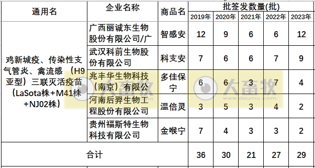 最新新流三联苗品种和厂家汇总（2023年版）