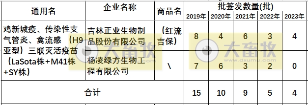 最新新流三联苗品种和厂家汇总（2023年版）