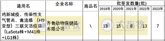 最新新流三联苗品种和厂家汇总（2023年版）