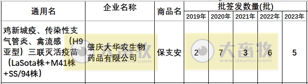 最新新流三联苗品种和厂家汇总（2023年版）