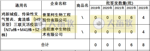 最新新流三联苗品种和厂家汇总（2023年版）