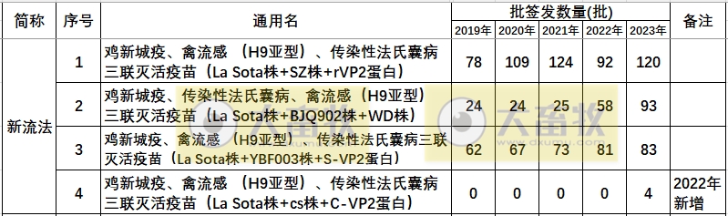 最新新流三联苗品种和厂家汇总（2023年版）