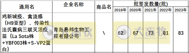 最新鸡传染性法氏囊病联苗品种和厂家汇总（2023年版）
