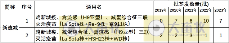 最新新流三联苗品种和厂家汇总（2023年版）