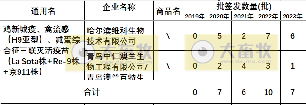 最新新流三联苗品种和厂家汇总（2023年版）