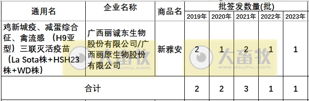最新新流三联苗品种和厂家汇总（2023年版）