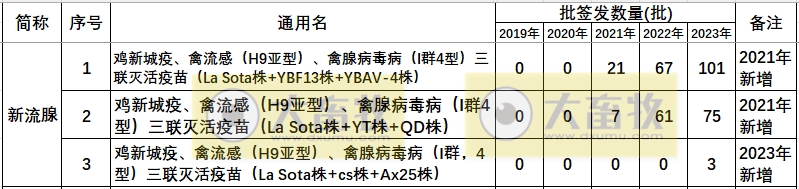 最新新流三联苗品种和厂家汇总（2023年版）