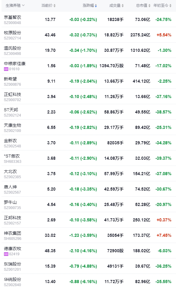 2024.07.25今日猪价——南涨北跌,8省突破10元,广东涨至10.8元