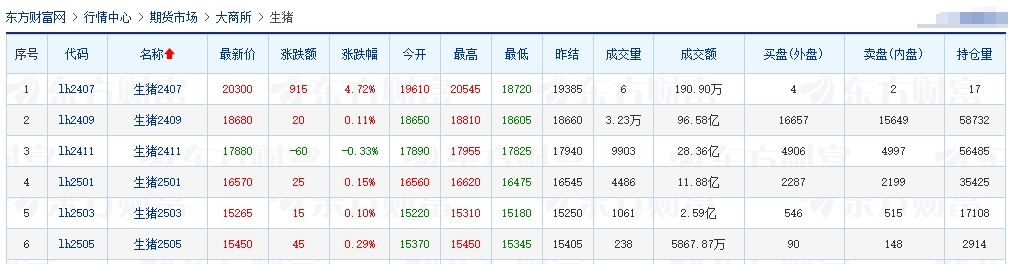 2024.07.25今日猪价——南涨北跌,8省突破10元,广东涨至10.8元