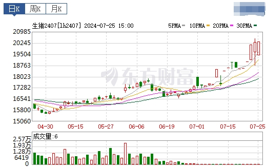 2024.07.26今日猪价——大部分出现下跌
