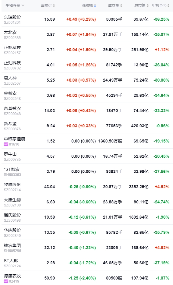 2024.07.27今日猪价——涨跌互现