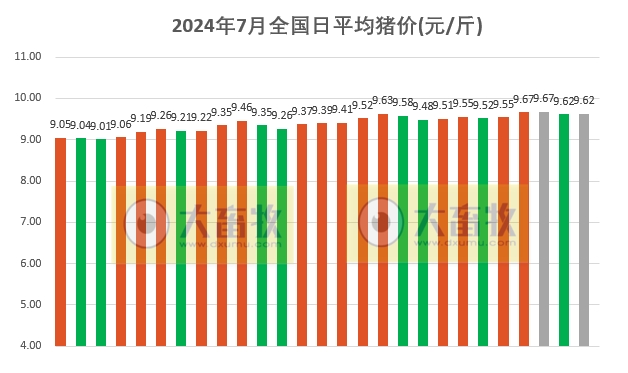 2024.07.27今日猪价——涨跌互现