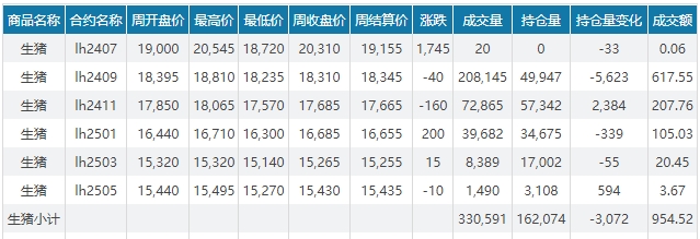 2024.07.28今日猪价——稳中有跌