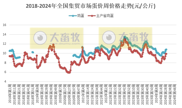 仔猪价格止跌,牛羊肉及豆粕价格继续持续下跌——农业农村部发布2024年7月第4周畜牧业产品价格及走势