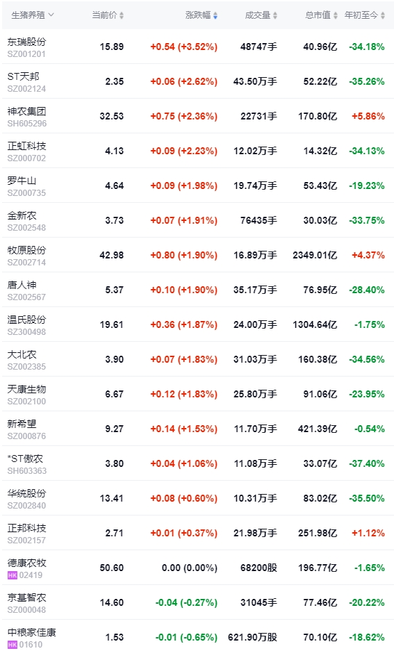 2024.07.31今日猪价——继续飘红,再创新高