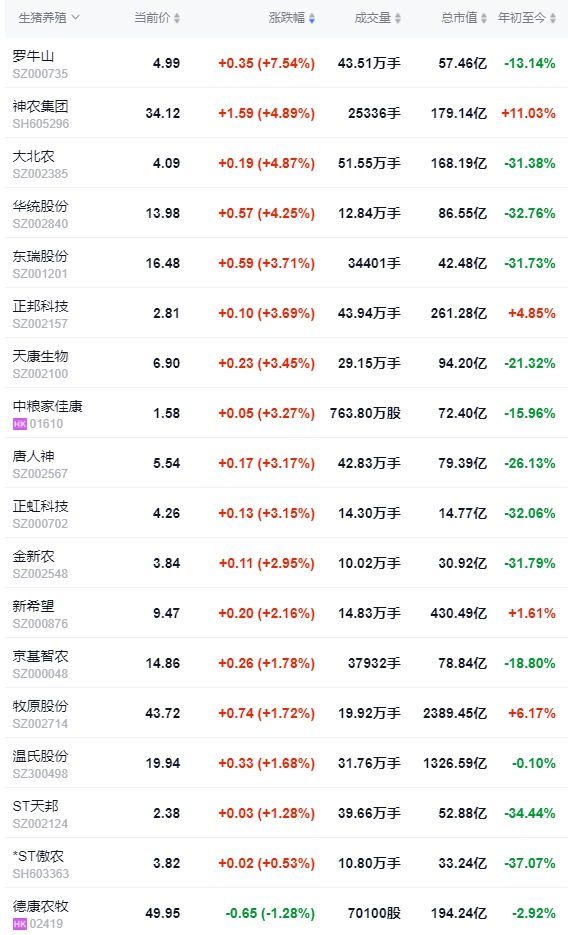 2024.08.01今日猪价——8月开门红，超半数突破10元，最高涨至10.9元