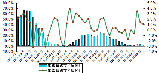 广东省2024年6月生猪产能监测情况