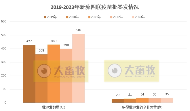最新新流四联苗品种和厂家汇总(2023年版)