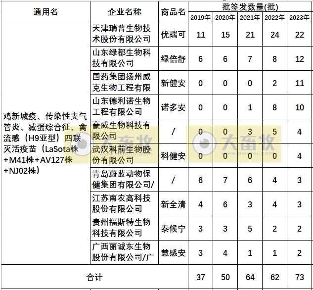 最新新流四联苗品种和厂家汇总（2023年版）