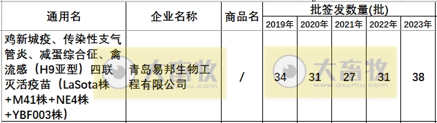 最新新流四联苗品种和厂家汇总（2023年版）