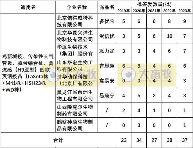 最新新流四联苗品种和厂家汇总（2023年版）