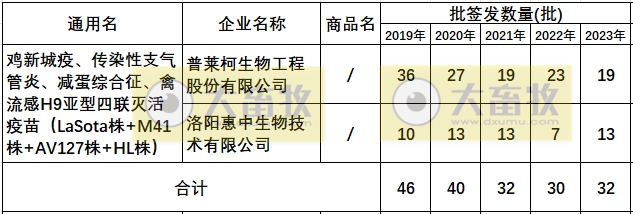 最新新流四联苗品种和厂家汇总（2023年版）
