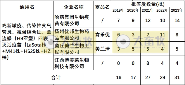 最新新流四联苗品种和厂家汇总（2023年版）