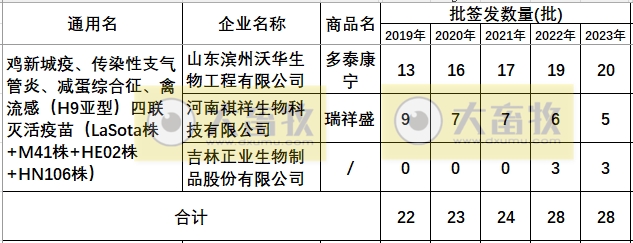 最新新流四联苗品种和厂家汇总（2023年版）