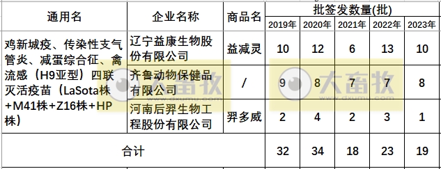 最新新流四联苗品种和厂家汇总（2023年版）