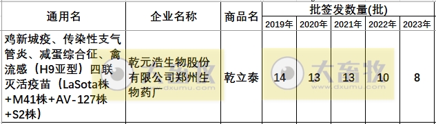 最新新流四联苗品种和厂家汇总（2023年版）