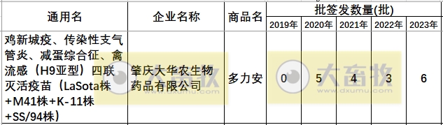 最新新流四联苗品种和厂家汇总（2023年版）