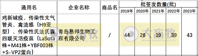 最新鸡传染性法氏囊病联苗品种和厂家汇总（2023年版）