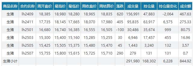 2024.08.04今日猪价——涨跌互现
