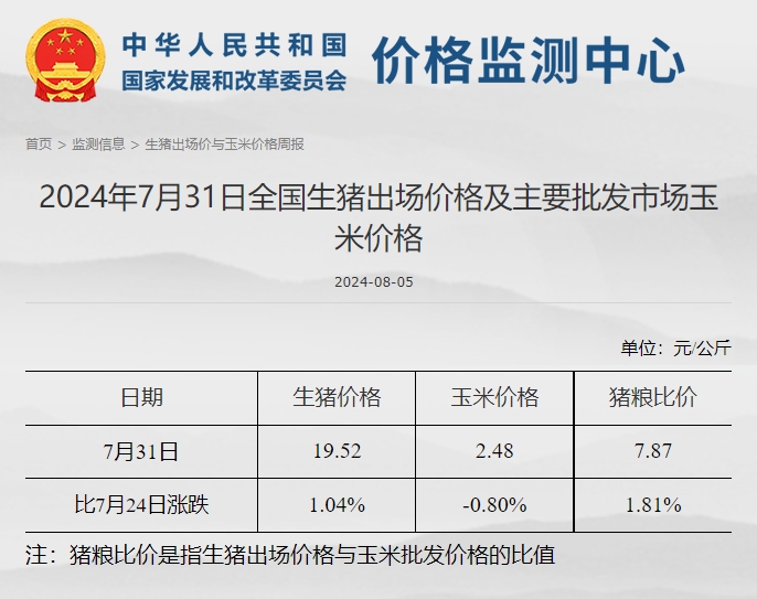 发改委:预计生猪周均价或环比上涨,生猪养殖预期利润将小幅增加——2024年7月第5周全国猪粮比情况