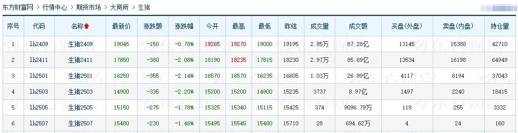 2024.08.07今日猪价——连续3天刷新今年以来最高价，广东上涨至11.5元
