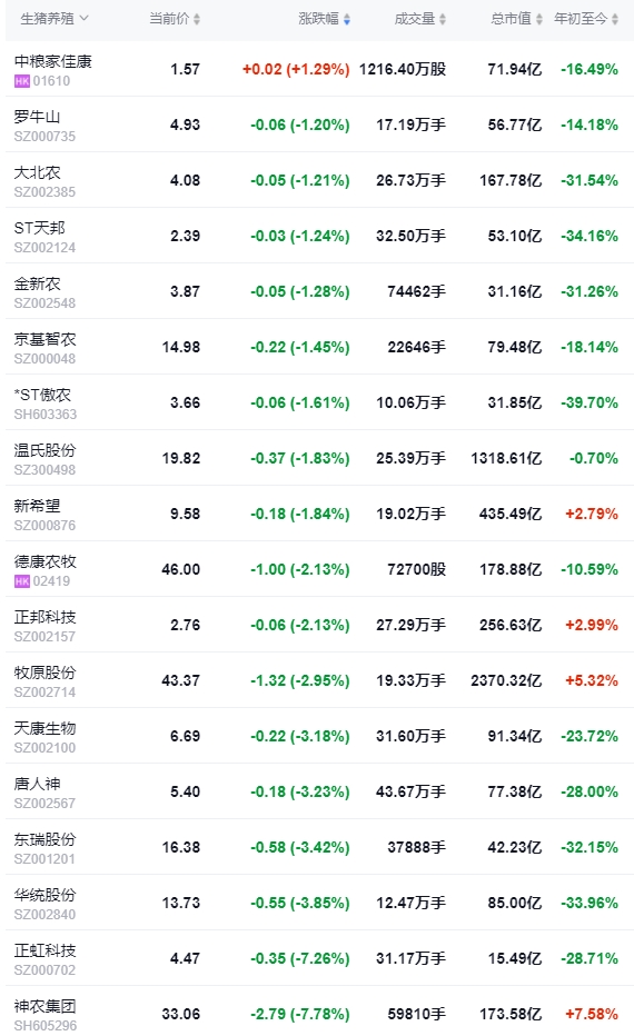 2024.08.08今日猪价——涨跌互现，广东继续上涨至11.6元