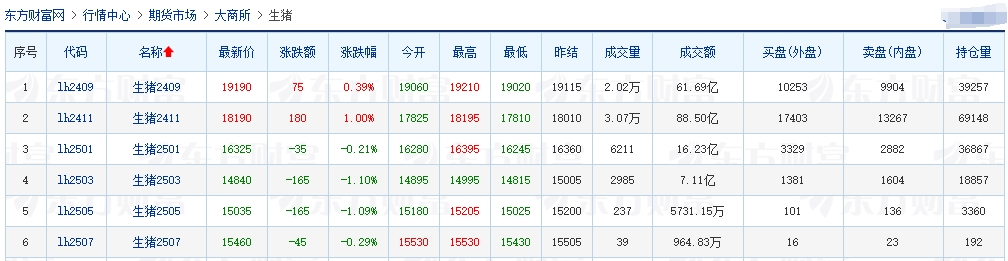 2024.08.08今日猪价——涨跌互现，广东继续上涨至11.6元