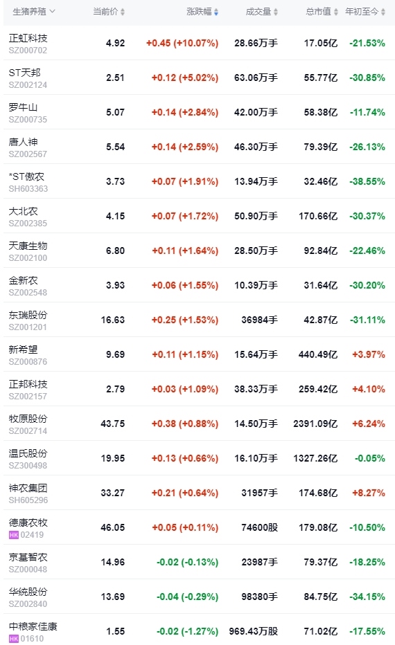 2024.08.09今日猪价——涨跌互现,以上涨为主流
