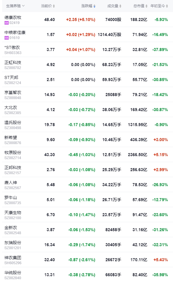 2024.08.10今日猪价——再创今年以来新高