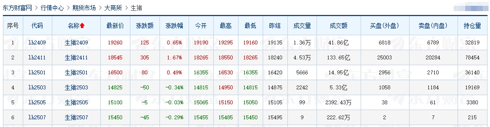 2024.08.10今日猪价——再创今年以来新高