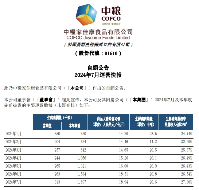 中粮、天康、神农和傲农2024年7月生猪销售情况