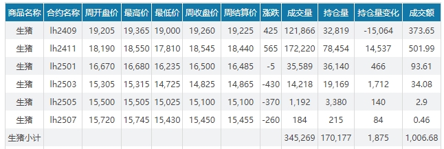 2024.08.11今日猪价——一路飘红，连续2天创今年以来新高，6省突破11元