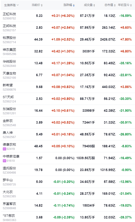 2024.08.13今日猪价——稳中带降