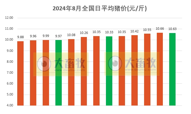 2024.08.13今日猪价——稳中带降